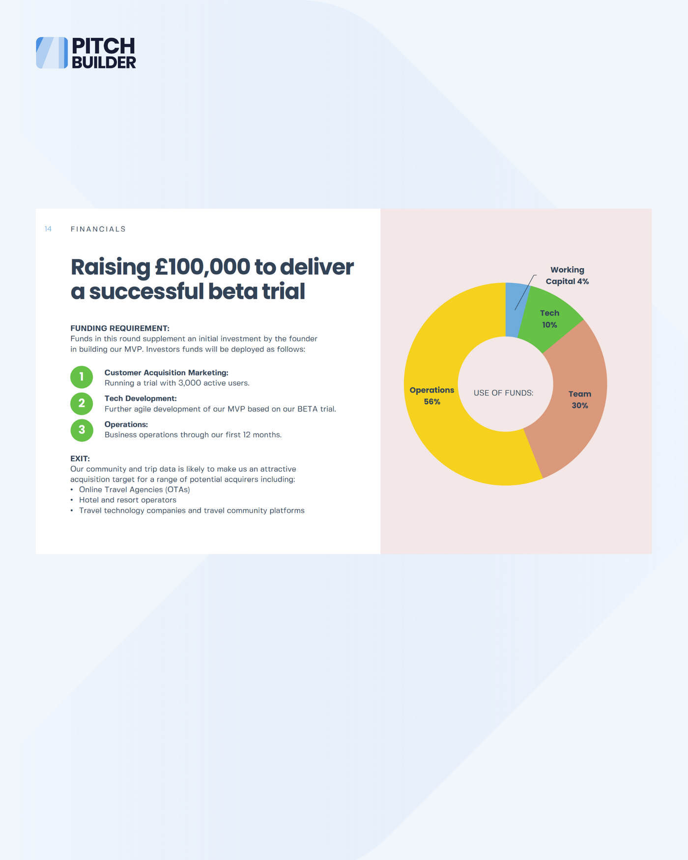 Pitch Deck Design Service - PitchBuilder
