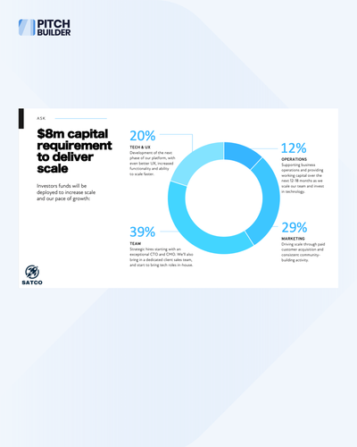 Pitch Deck Design Service - PitchBuilder