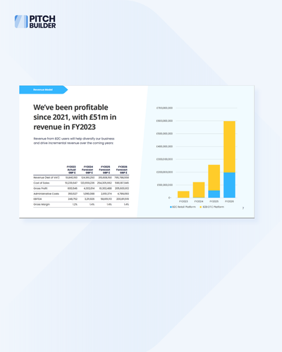 Pitch Deck Design Service - PitchBuilder