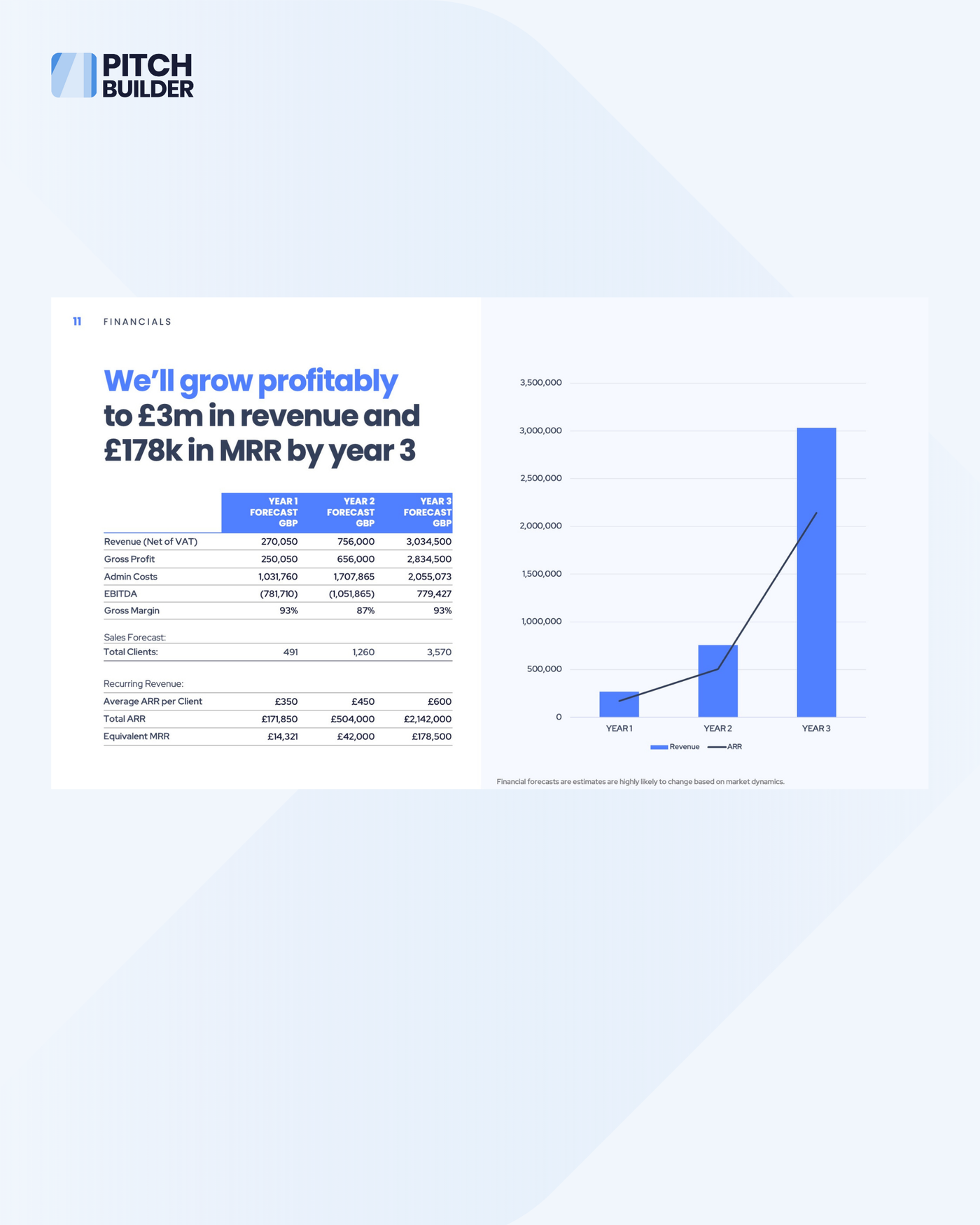 Pitch Deck Design Service - PitchBuilder